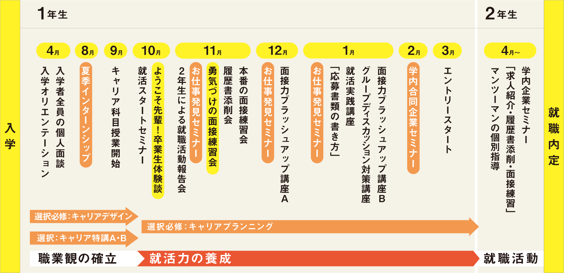 就職支援スケジュール