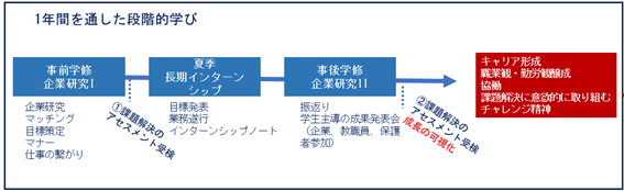 1年間の流れ